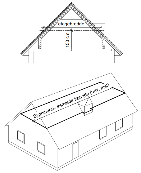 Skitse til beregning af tagetageareal på en udnyttelig tagetage